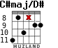 C#maj/D# для гитары - вариант 3