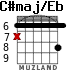 C#maj/Eb для гитары - вариант 1