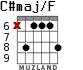 C#maj/F для гитары - вариант 3
