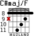 C#maj/F для гитары - вариант 5