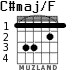 C#maj/F для гитары