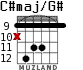 C#maj/G# для гитары - вариант 5