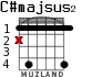 C#majsus2 для гитары - вариант 2
