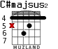 C#majsus2 для гитары - вариант 1