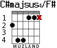 C#majsus4/F# для гитары - вариант 2