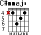 C#mmaj9 для гитары - вариант 2