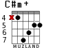 C#m+ для гитары - вариант 3