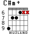 C#m+ для гитары - вариант 4