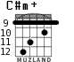 C#m+ для гитары - вариант 5