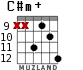 C#m+ для гитары - вариант 7