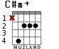 C#m+ для гитары - вариант 1