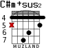 C#m+sus2 для гитары - вариант 2