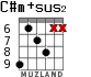 C#m+sus2 для гитары - вариант 3