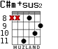 C#m+sus2 для гитары - вариант 4