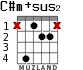 C#m+sus2 для гитары - вариант 1