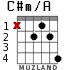 C#m/A для гитары - вариант 2
