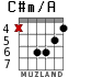 C#m/A для гитары - вариант 3