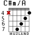 C#m/A для гитары - вариант 4