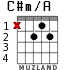 C#m/A для гитары