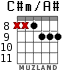 C#m/A# для гитары - вариант 5