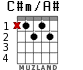 C#m/A# для гитары - вариант 1