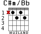 C#m/Bb для гитары - вариант 1