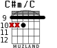 C#m/C для гитары - вариант 4