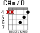 C#m/D для гитары - вариант 2