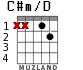 C#m/D для гитары