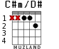 C#m/D# для гитары - вариант 1