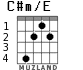 C#m/E для гитары