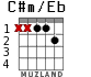 C#m/Eb для гитары