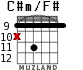C#m/F# для гитары - вариант 3