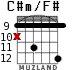 C#m/F# для гитары - вариант 4