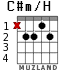 C#m/H для гитары