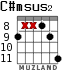 C#msus2 для гитары - вариант 3