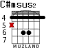 C#msus2 для гитары - вариант 1