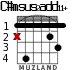C#msus2add11+ для гитары - вариант 2