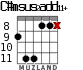 C#msus2add11+ для гитары - вариант 6