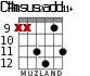 C#msus2add11+ для гитары - вариант 7