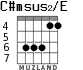 C#msus2/E для гитары - вариант 2