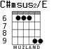 C#msus2/E для гитары - вариант 3