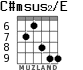 C#msus2/E для гитары - вариант 4