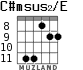 C#msus2/E для гитары - вариант 5