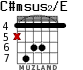 C#msus2/E для гитары - вариант 1
