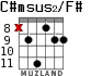 C#msus2/F# для гитары - вариант 4