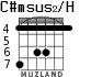 C#msus2/H для гитары - вариант 2