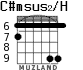 C#msus2/H для гитары - вариант 3