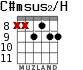 C#msus2/H для гитары - вариант 4