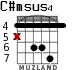 C#msus4 для гитары